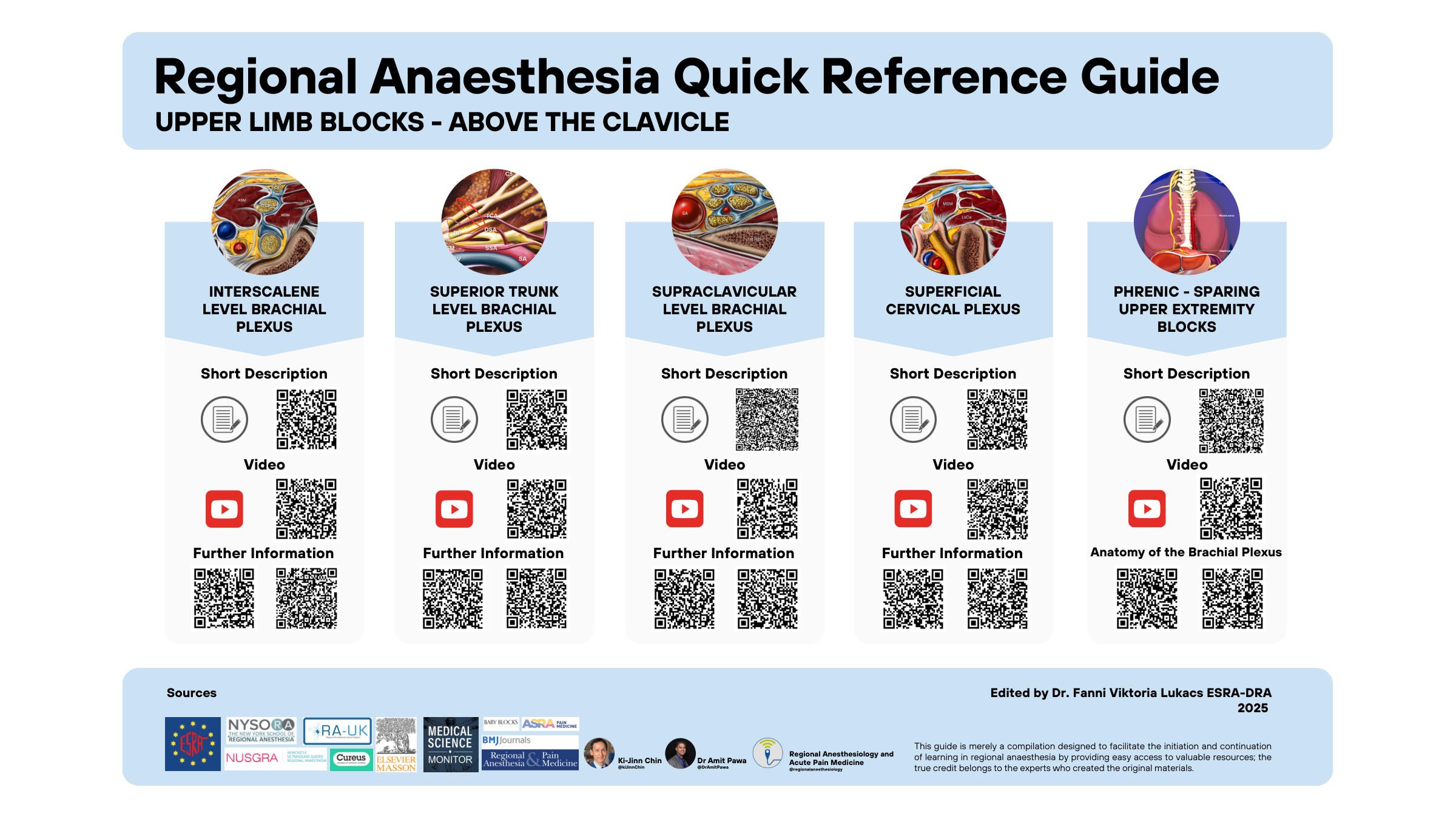 Upper Limb Blocks – Above the Clavicle quick reference guide