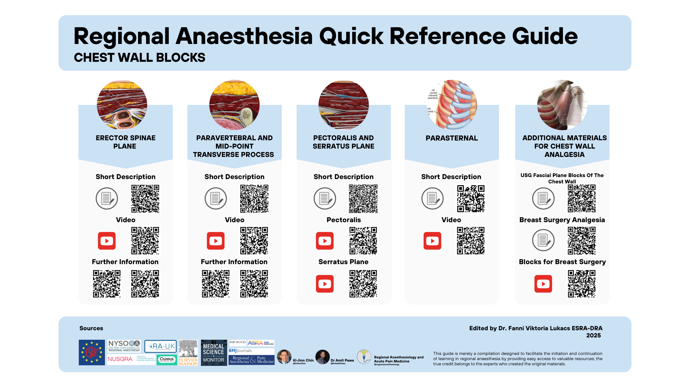 Chest Wall Blocks quick reference guide