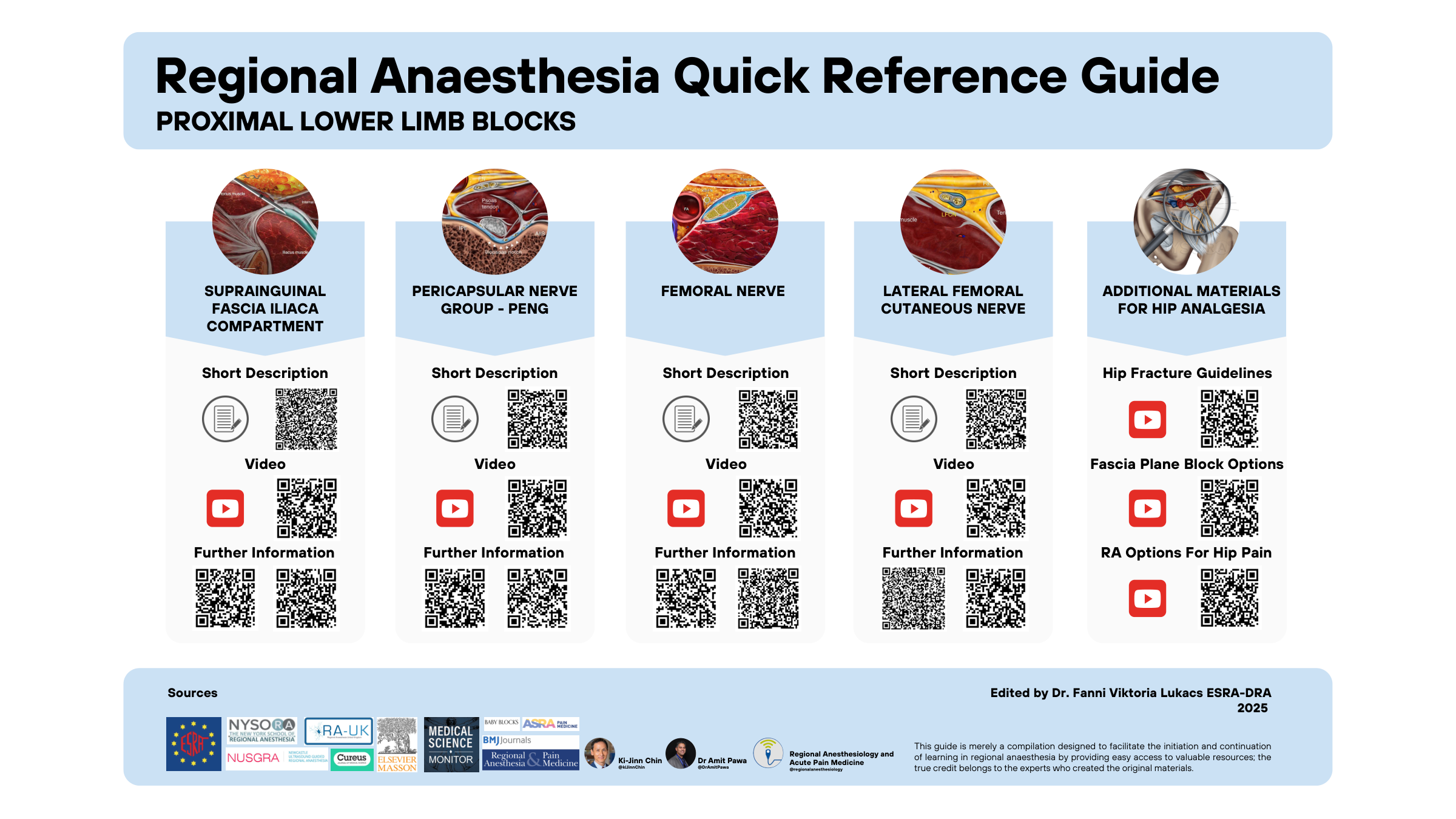 Proximal Lower Limb Blocks quick reference guide