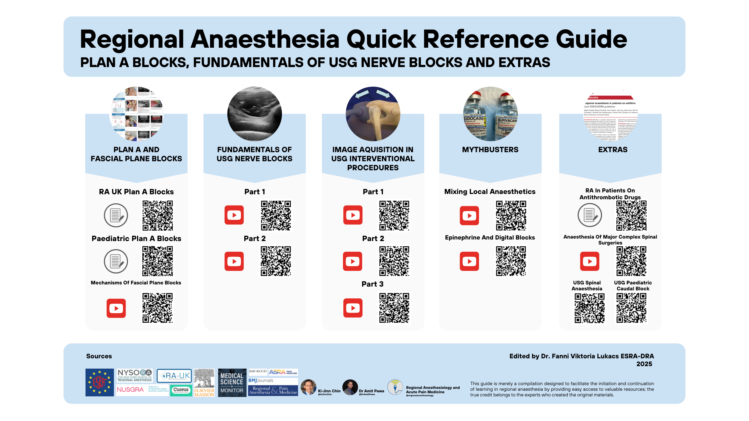 Plan A Blocks, Fundamentals of USG Nerve Blocks and Extras quick reference guide